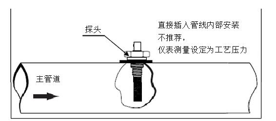 高精度露點(diǎn)儀的工作原理是什么？